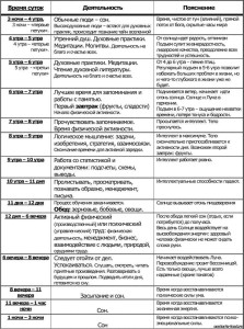 Таблица режима дня